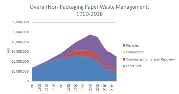 graf recyklace papírového odpadu