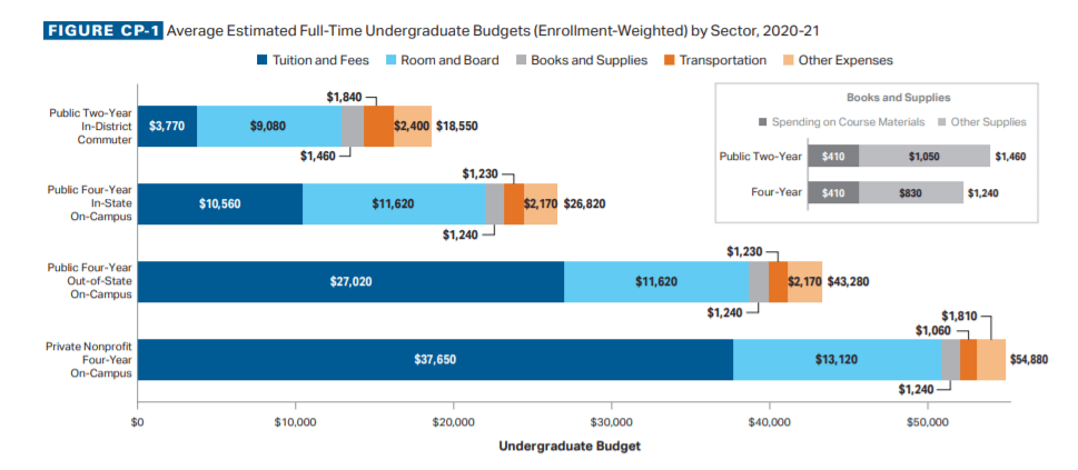 the-rising-cost-of-college-textbooks-bookscouter-blog