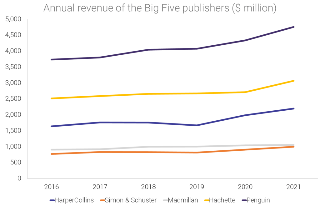 big five publishers